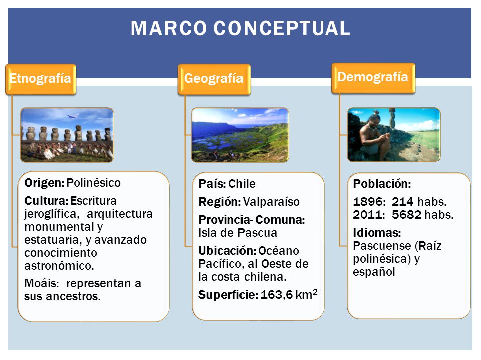 Marco conceptual Etnografía Geografía Demografía Origen: Polinésico