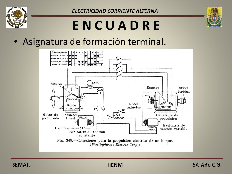 ELECTRICIDAD CORRIENTE ALTERNA