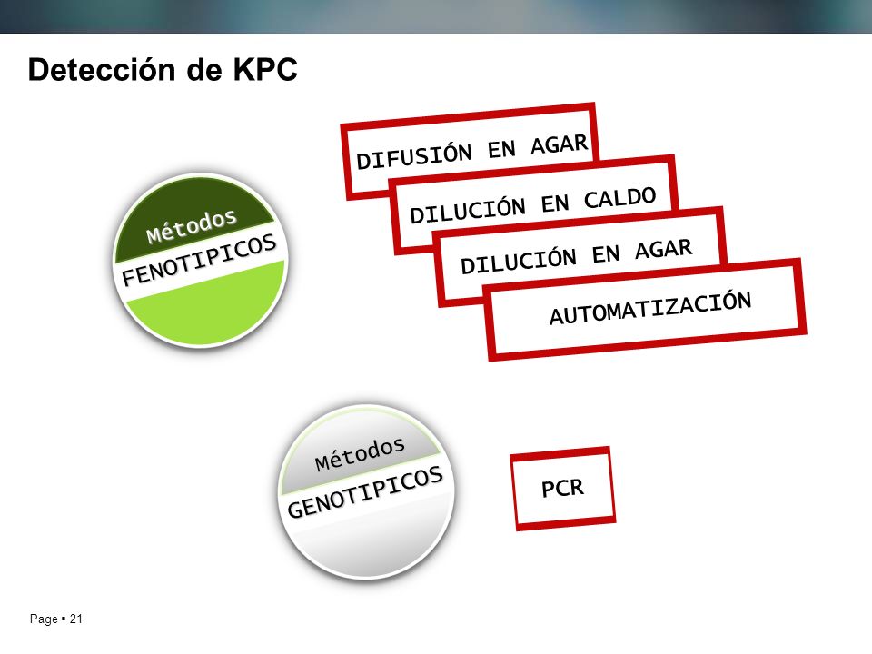 Detección de KPC DIFUSIÓN EN AGAR DILUCIÓN EN CALDO FENOTIPICOS