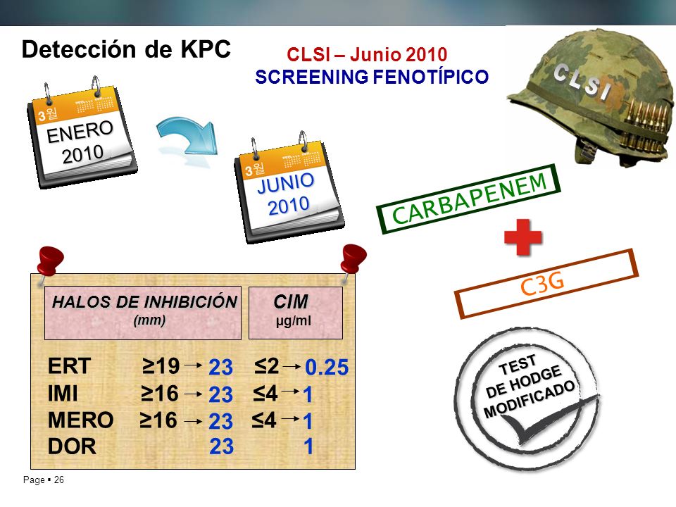 CLSI CARBAPENEM C3G Detección de KPC ERT ≥19 ≤ IMI ≥16 ≤4 23 1