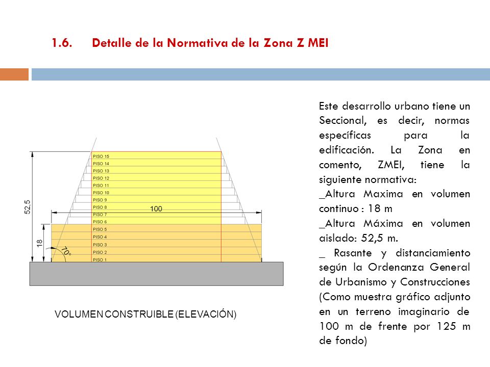 1.6. Detalle de la Normativa de la Zona Z MEI