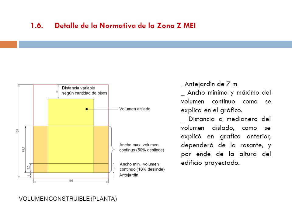 1.6. Detalle de la Normativa de la Zona Z MEI
