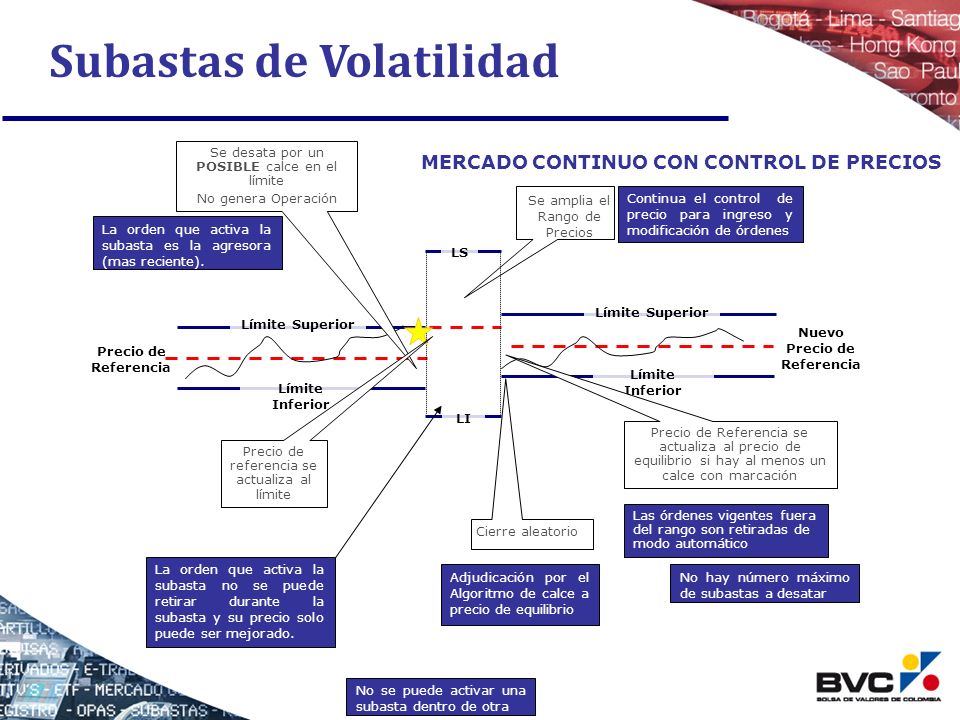 MERCADO CONTINUO CON CONTROL DE PRECIOS Nuevo Precio de Referencia