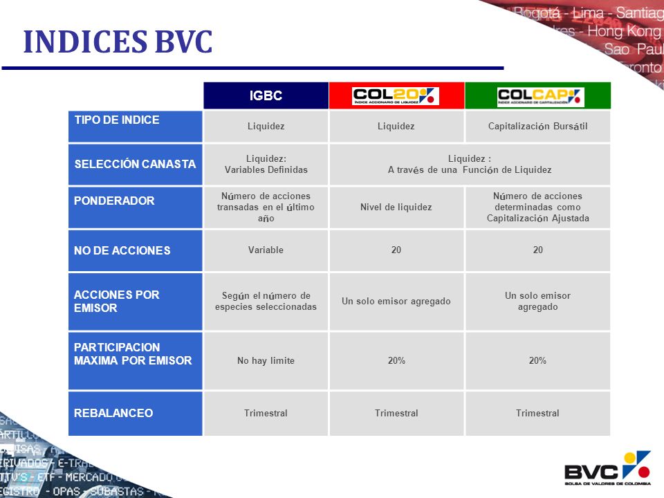 INDICES BVC IGBC COL20 COLCAP TIPO DE INDICE SELECCIÓN CANASTA