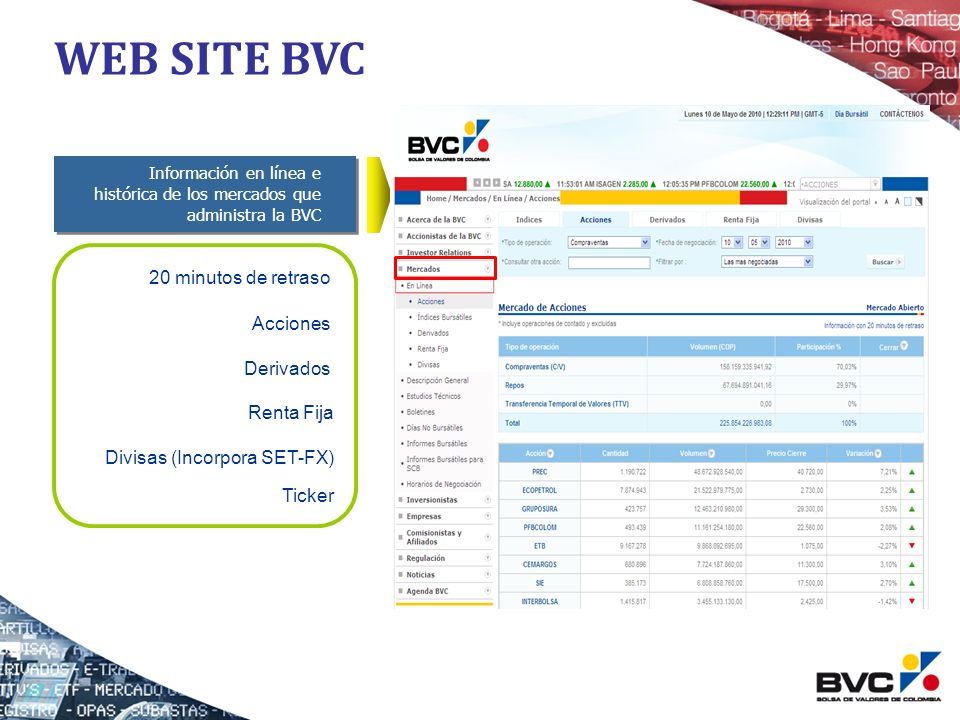 WEB SITE BVC 20 minutos de retraso Acciones Derivados Renta Fija