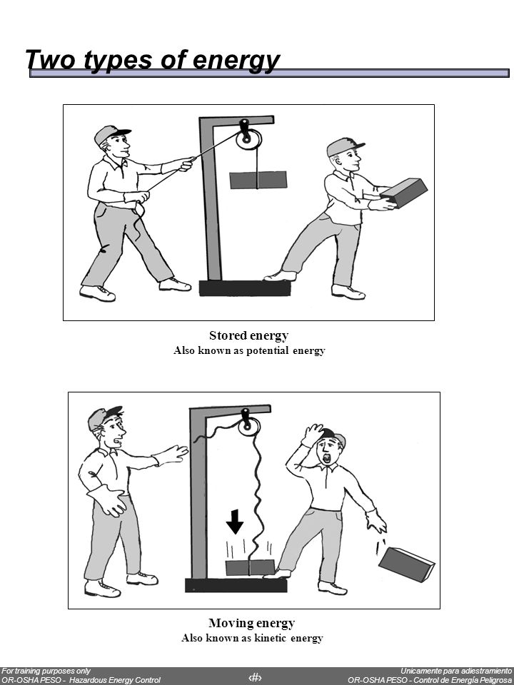 Also known as potential energy Also known as kinetic energy