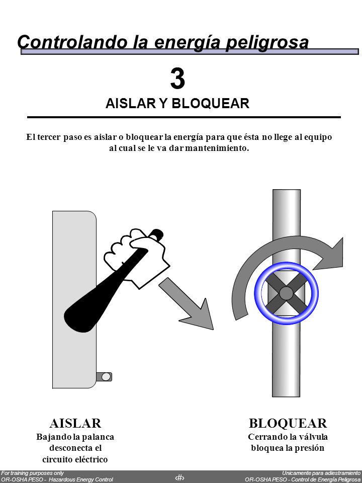 3 Controlando la energía peligrosa AISLAR Y BLOQUEAR AISLAR BLOQUEAR