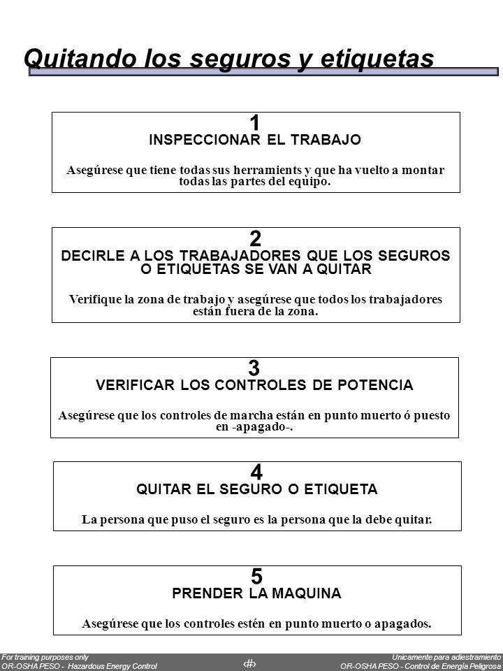 Quitando los seguros y etiquetas
