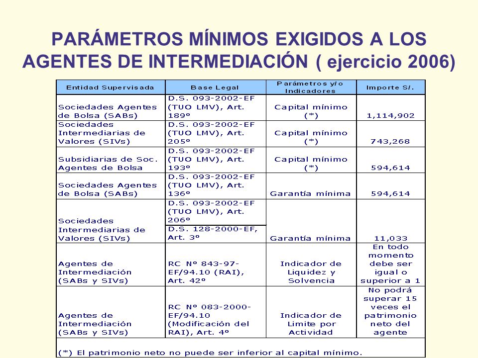 PARÁMETROS MÍNIMOS EXIGIDOS A LOS AGENTES DE INTERMEDIACIÓN ( ejercicio 2006)