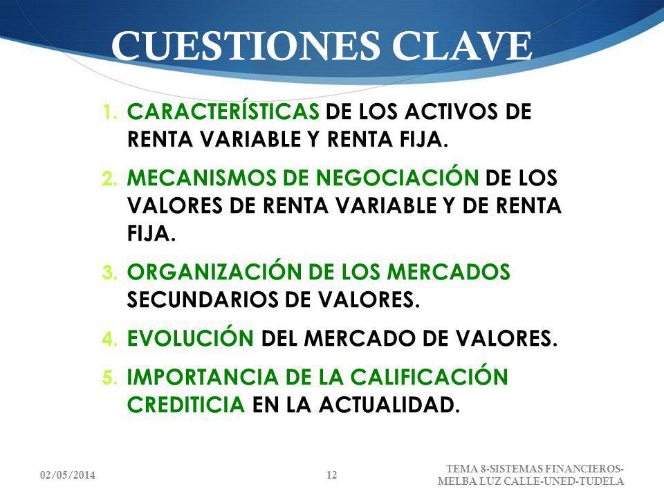 CUESTIONES CLAVE CARACTERÍSTICAS DE LOS ACTIVOS DE RENTA VARIABLE Y RENTA FIJA.