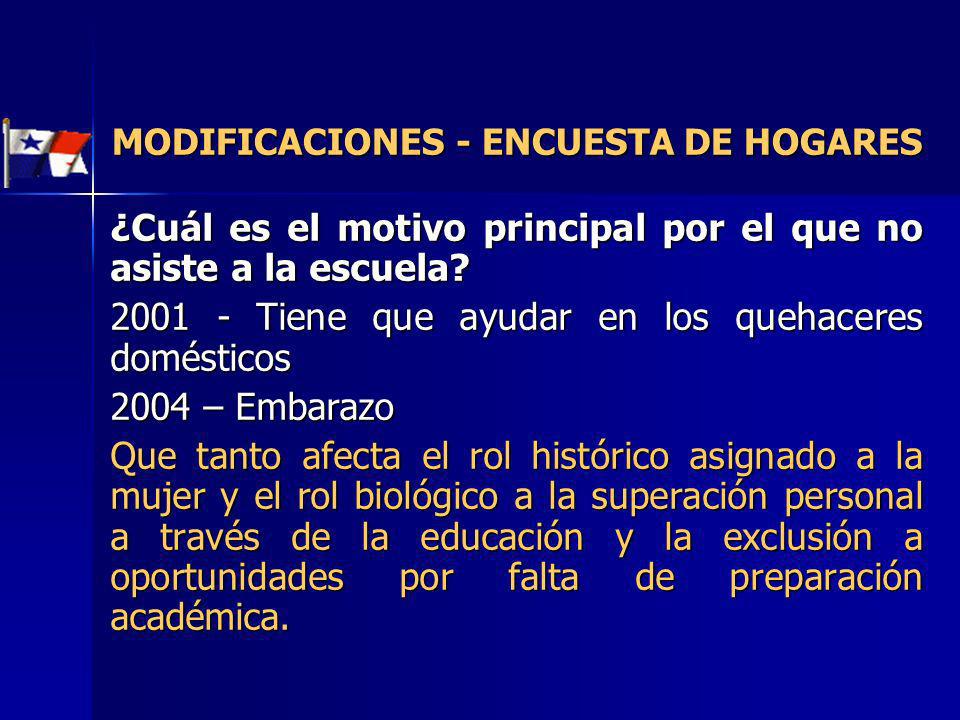 ¿Cuál es el motivo principal por el que no asiste a la escuela