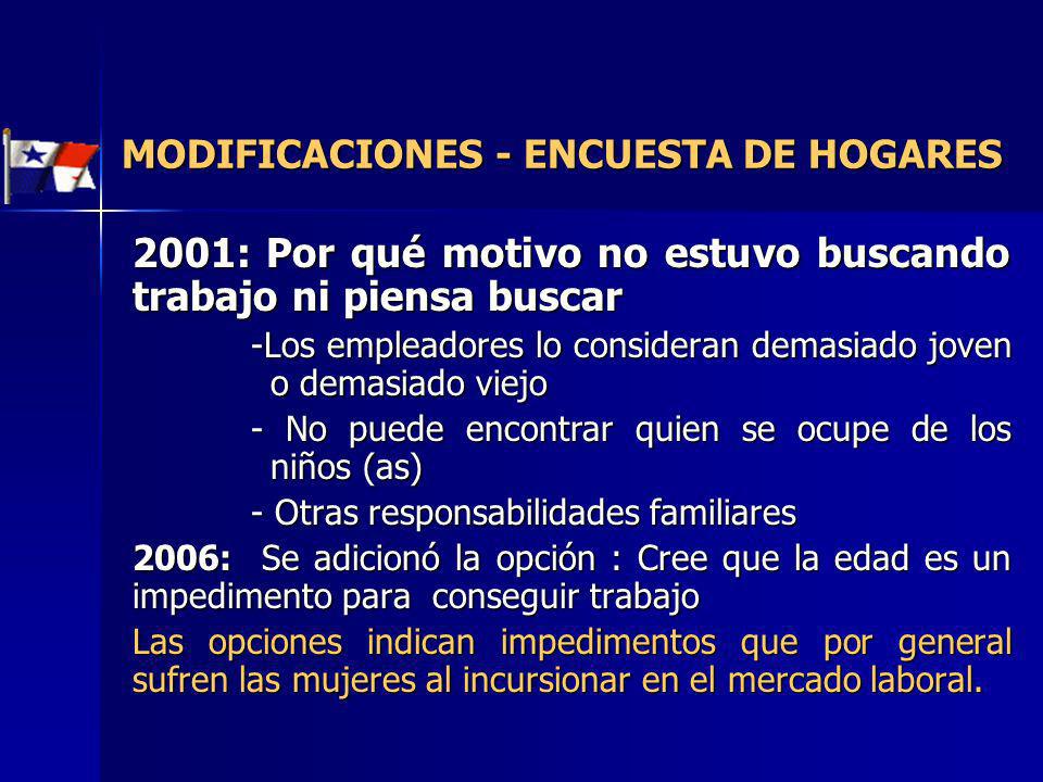 2001: Por qué motivo no estuvo buscando trabajo ni piensa buscar