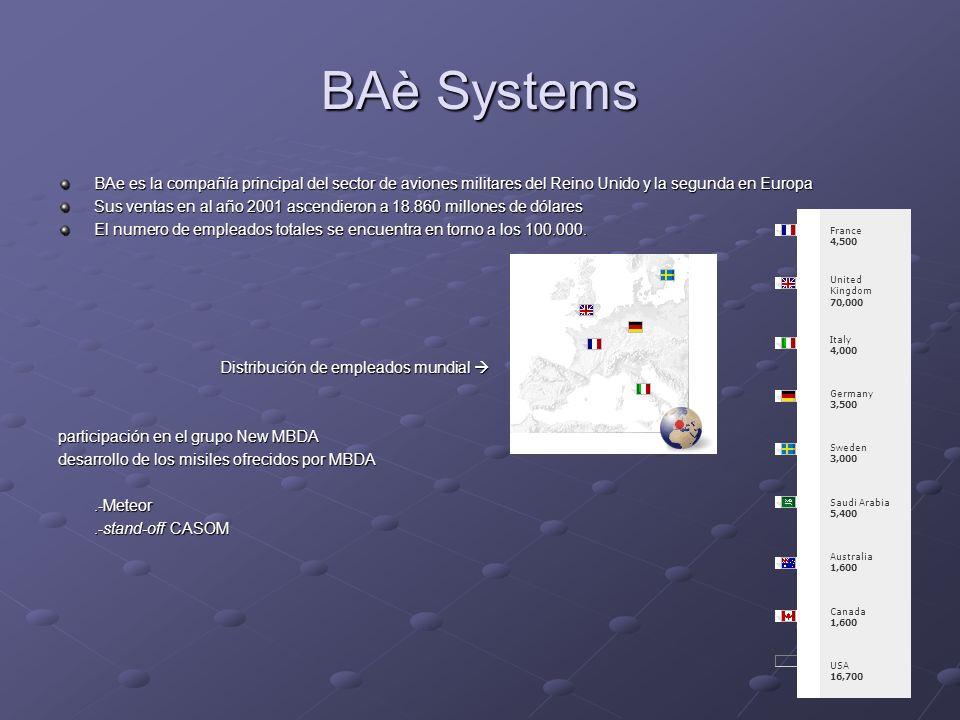 BAè Systems BAe es la compañía principal del sector de aviones militares del Reino Unido y la segunda en Europa.
