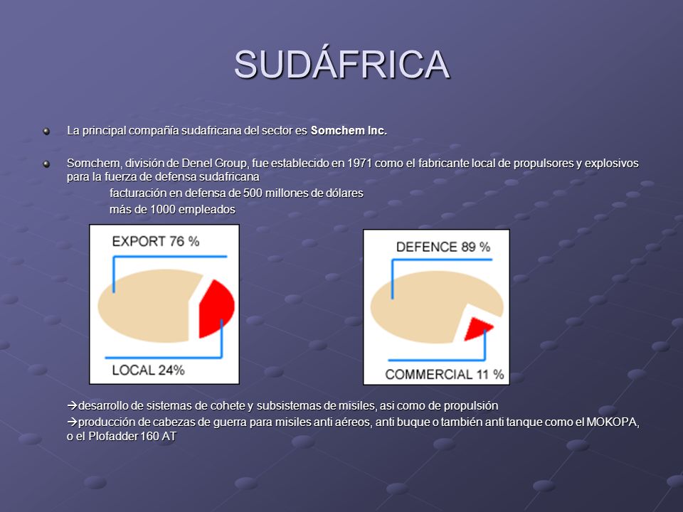 SUDÁFRICA La principal compañía sudafricana del sector es Somchem Inc.