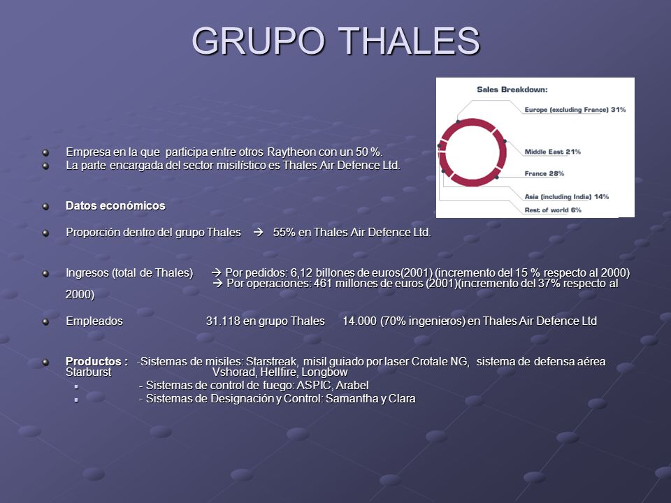 GRUPO THALES Empresa en la que participa entre otros Raytheon con un 50 %. La parte encargada del sector misilístico es Thales Air Defence Ltd.