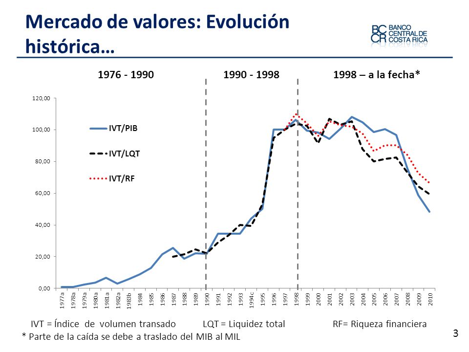 Mercado de valores: Evolución histórica…