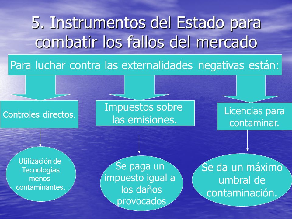 5. Instrumentos del Estado para combatir los fallos del mercado