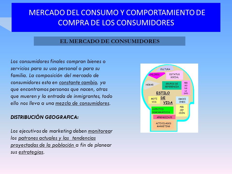MERCADO DEL CONSUMO Y COMPORTAMIENTO DE COMPRA DE LOS CONSUMIDORES