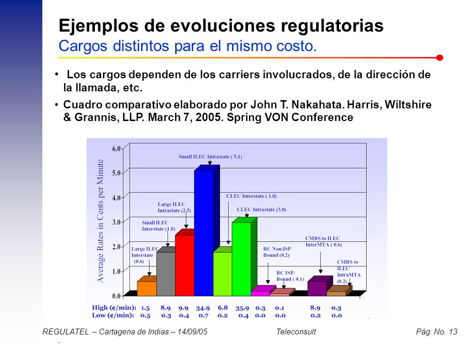 Ejemplos de evoluciones regulatorias Cargos distintos para el mismo costo.