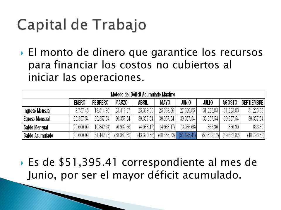 Capital de Trabajo El monto de dinero que garantice los recursos para financiar los costos no cubiertos al iniciar las operaciones.