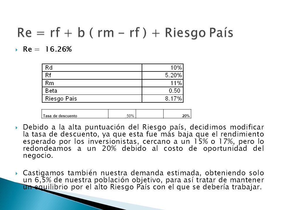 Re = rf + b ( rm - rf ) + Riesgo País