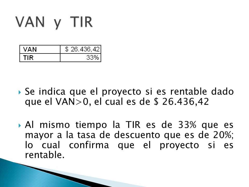 VAN y TIR Se indica que el proyecto si es rentable dado que el VAN>0, el cual es de $ ,42.