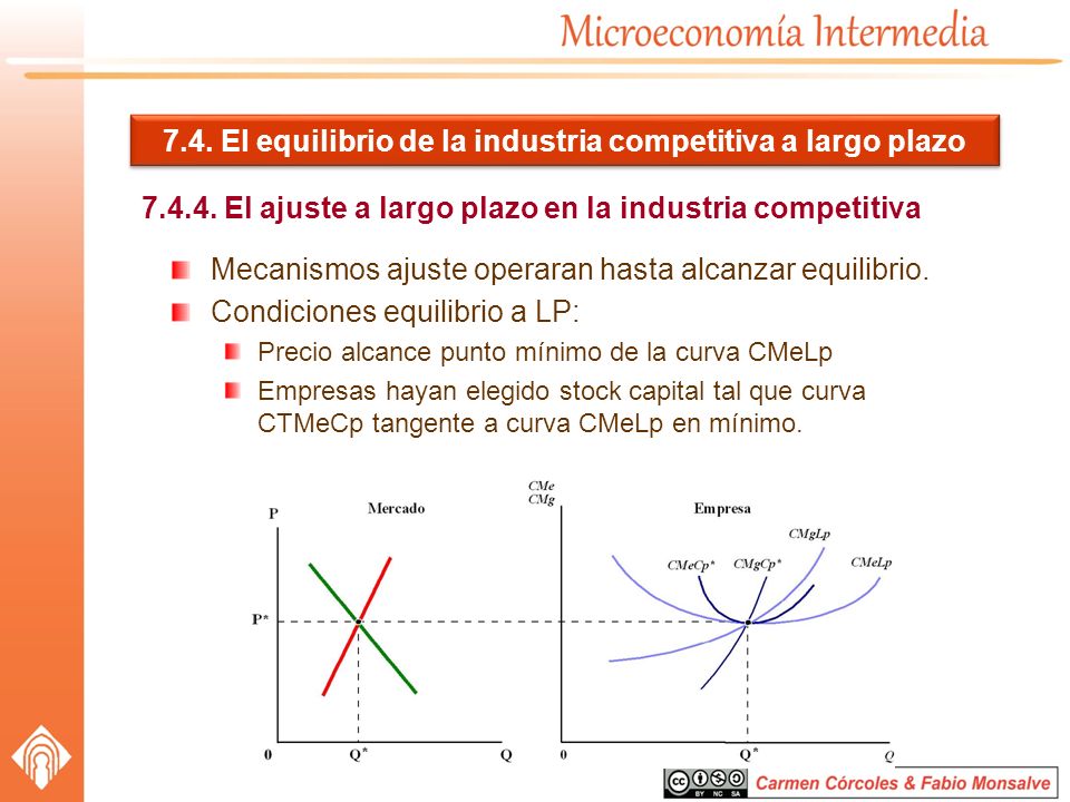 7.4. El equilibrio de la industria competitiva a largo plazo