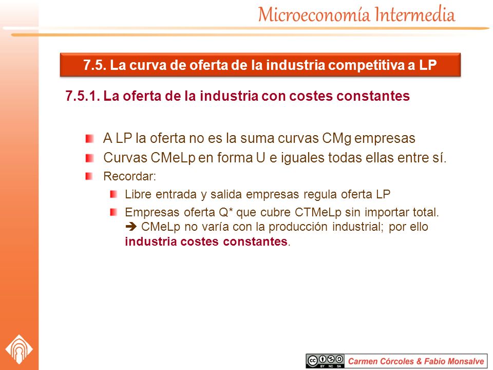 7.5. La curva de oferta de la industria competitiva a LP