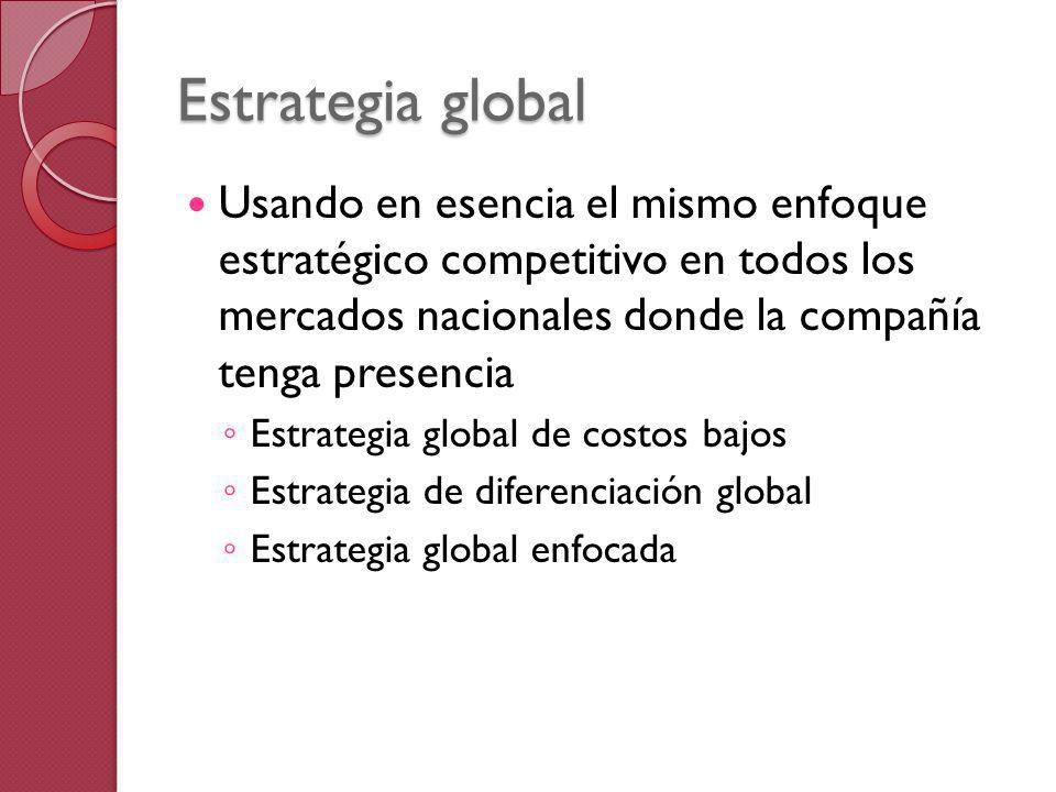 Estrategia global Usando en esencia el mismo enfoque estratégico competitivo en todos los mercados nacionales donde la compañía tenga presencia.