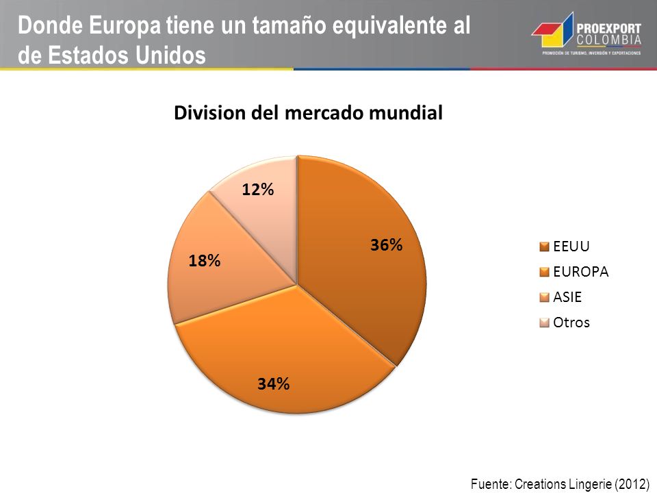 Donde Europa tiene un tamaño equivalente al de Estados Unidos