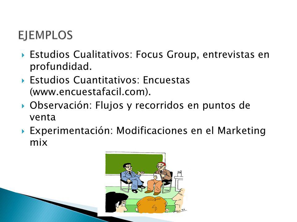 EJEMPLOS Estudios Cualitativos: Focus Group, entrevistas en profundidad. Estudios Cuantitativos: Encuestas (