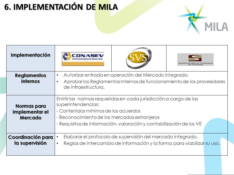 Normas para implementar el Mercado Coordinación para la supervisión