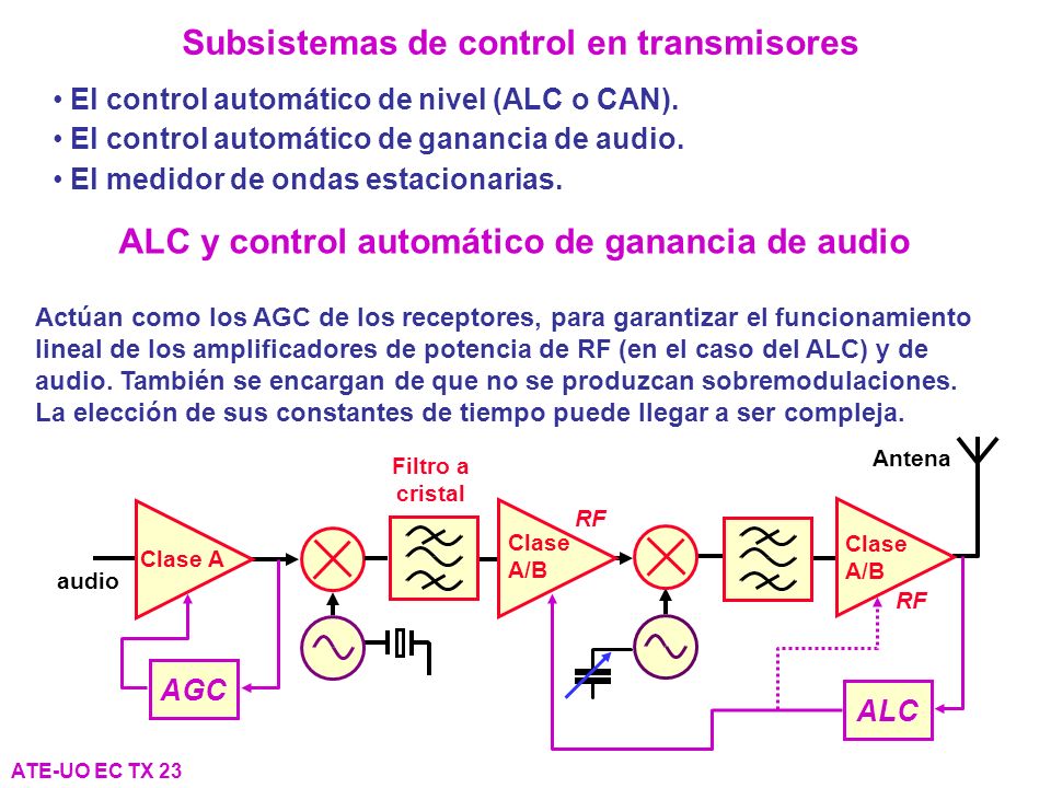 Subsistemas de control en transmisores