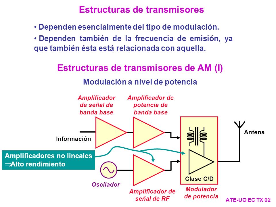 Estructuras de transmisores Estructuras de transmisores de AM (I)
