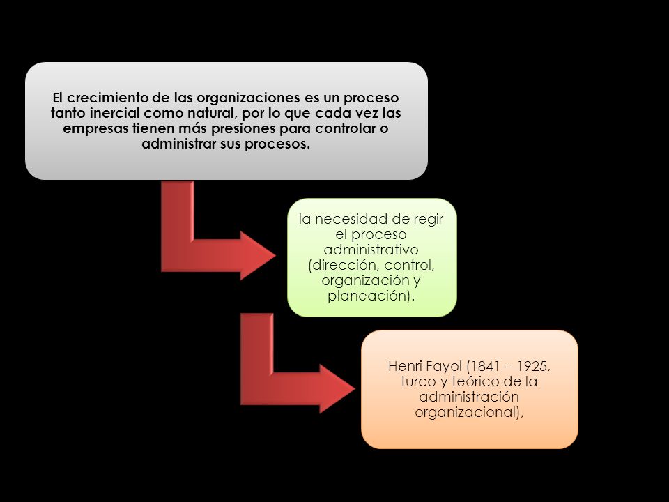 El crecimiento de las organizaciones es un proceso tanto inercial como natural, por lo que cada vez las empresas tienen más presiones para controlar o administrar sus procesos.
