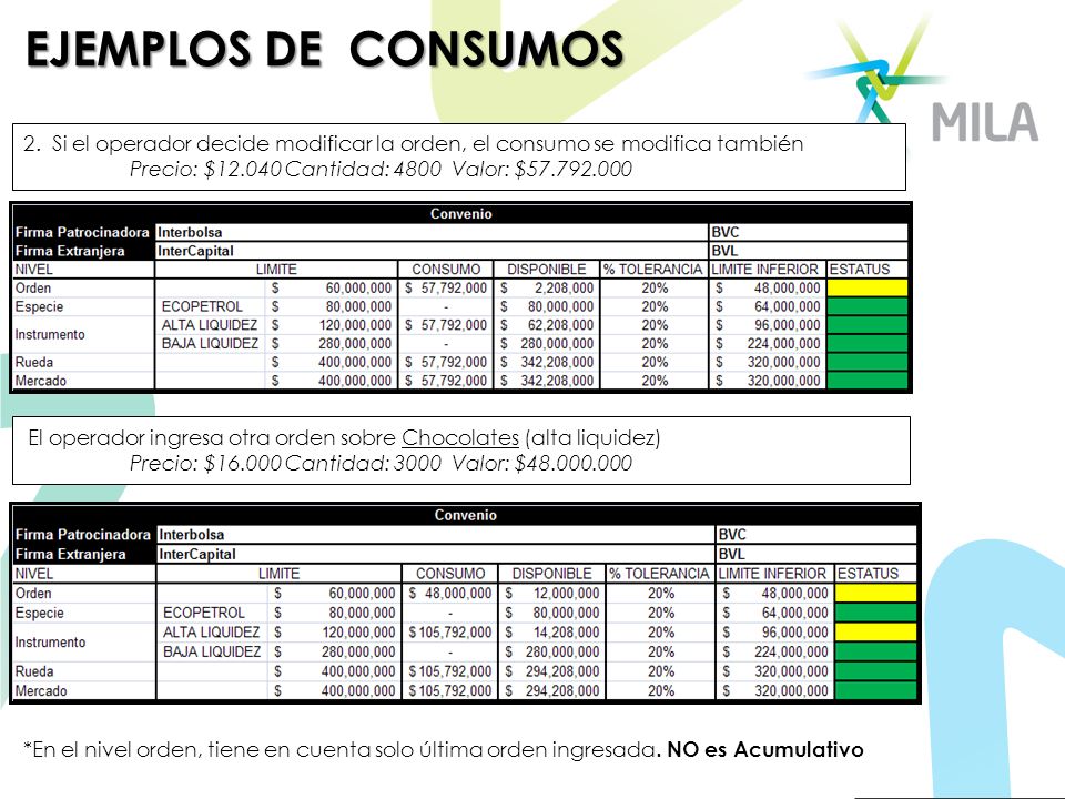 EJEMPLOS DE CONSUMOS 2. Si el operador decide modificar la orden, el consumo se modifica también
