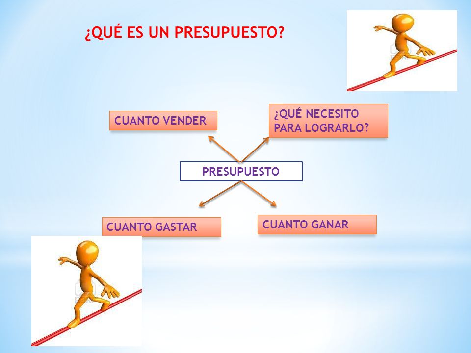 ¿QUÉ ES UN PRESUPUESTO ¿QUÉ NECESITO PARA LOGRARLO CUANTO VENDER