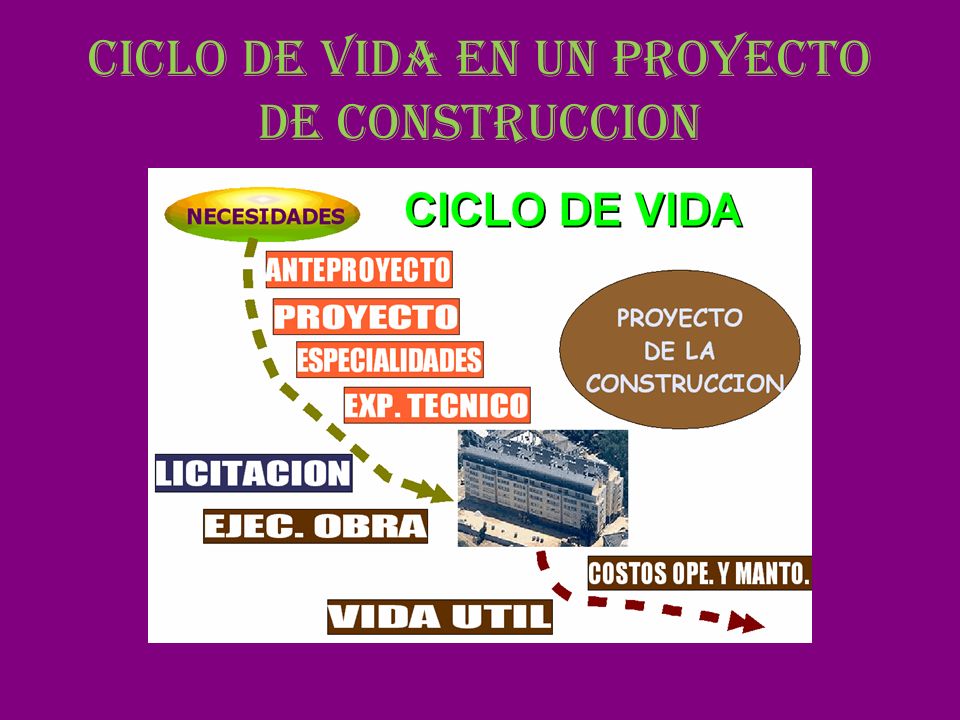 CICLO DE VIDA EN UN PROYECTO DE CONSTRUCCION