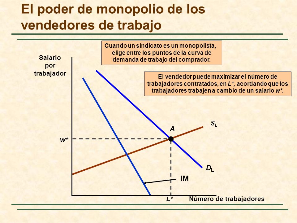 El poder de monopolio de los vendedores de trabajo