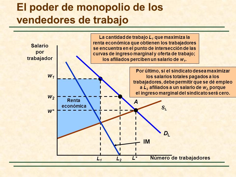 El poder de monopolio de los vendedores de trabajo