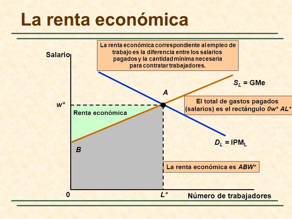 La renta económica Salario SL = GMe A w* DL = IPML B L*