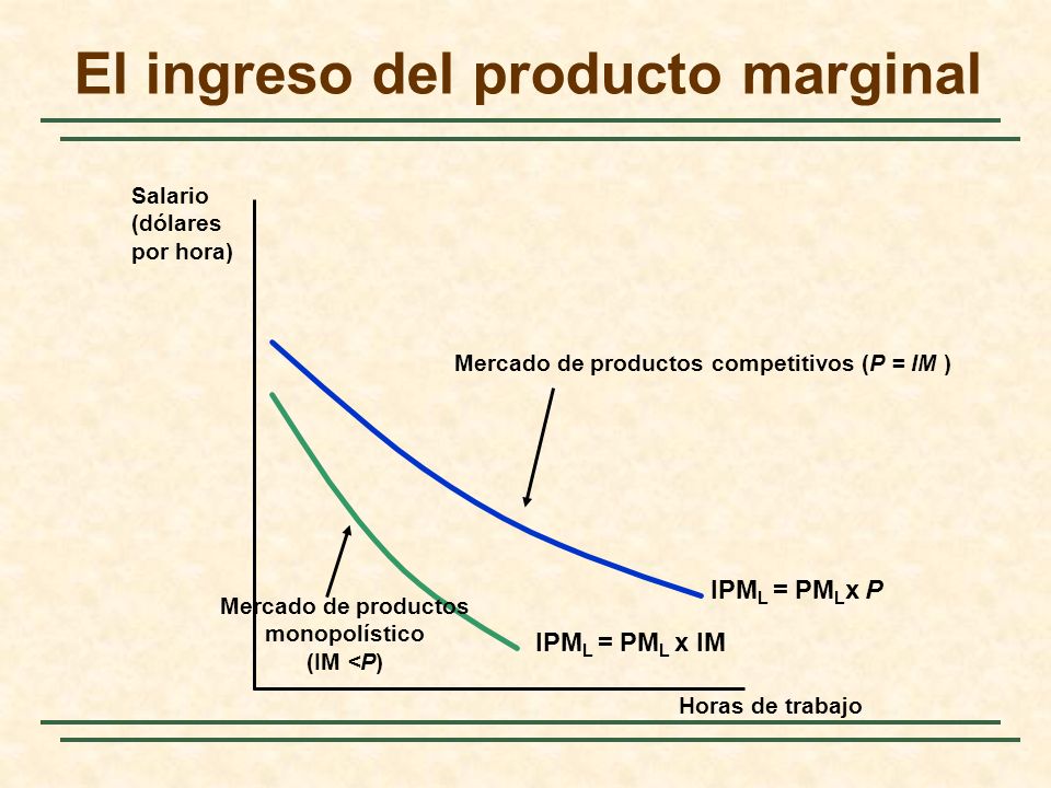 El ingreso del producto marginal