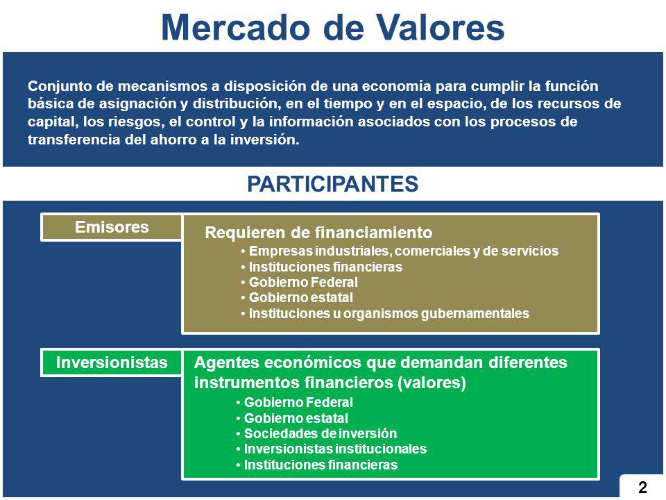 Mercado de Valores PARTICIPANTES Emisores Requieren de financiamiento