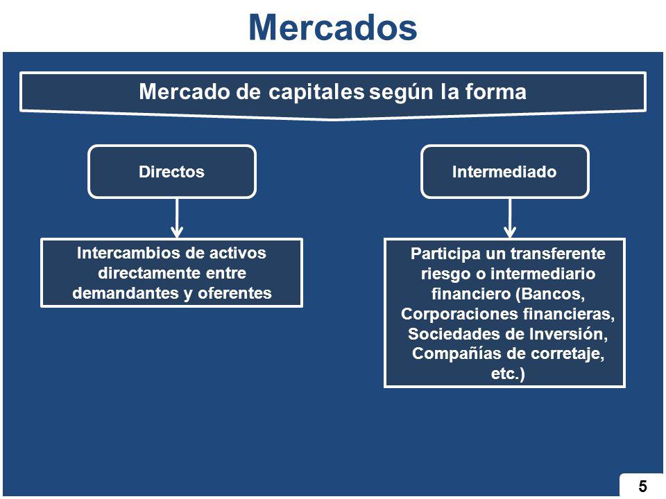 Mercados Mercado de capitales según la forma Directos Intermediado