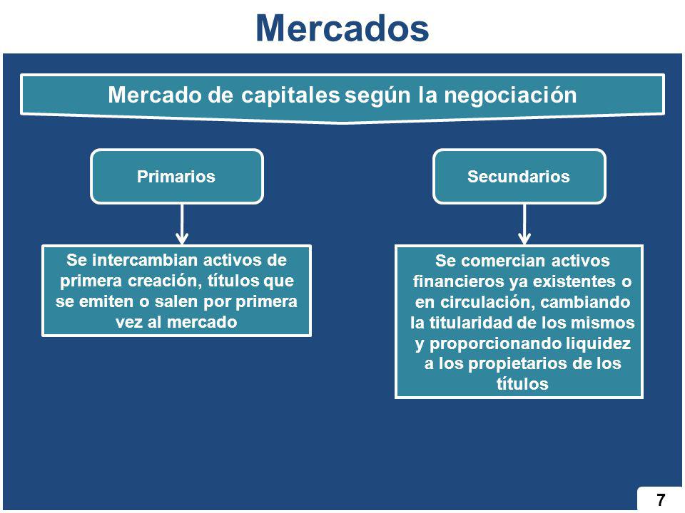 Mercado de capitales según la negociación