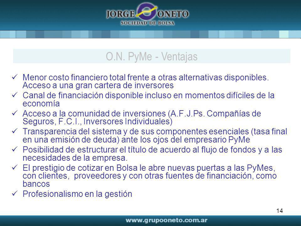 O.N. PyMe - Ventajas Menor costo financiero total frente a otras alternativas disponibles. Acceso a una gran cartera de inversores.