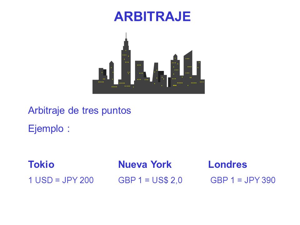 ARBITRAJE Arbitraje de tres puntos Ejemplo : Tokio Nueva York Londres