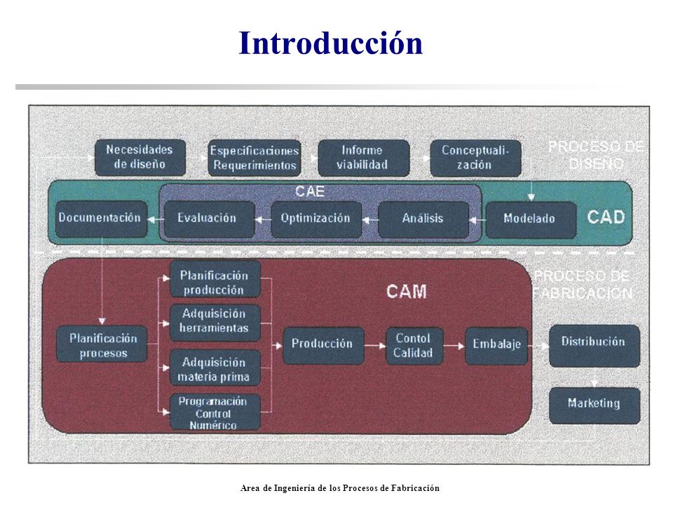 Area de Ingeniería de los Procesos de Fabricación