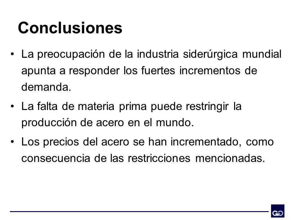 Conclusiones La preocupación de la industria siderúrgica mundial apunta a responder los fuertes incrementos de demanda.