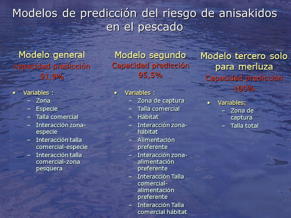 Modelos de predicción del riesgo de anisakidos en el pescado